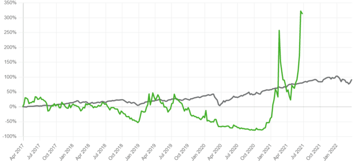 TRCH Stock Trend Torchlight Energy Resources