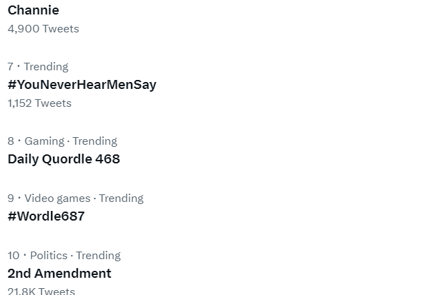#YouNeverHearMenSay Trending In United States