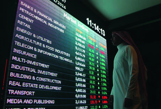 Gulf Stock Markets Show Restraint Amid Geopolitical Tensions and U.S. Fed Policy Uncertainties