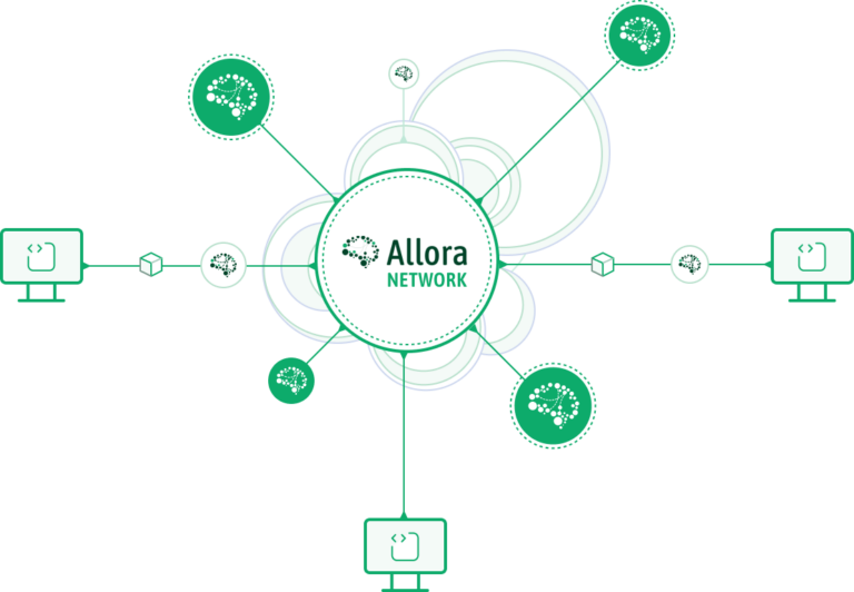 Read more about the article Allora Labs Raises $3M Ahead of Mainnet Launch for Decentralized AI Network
