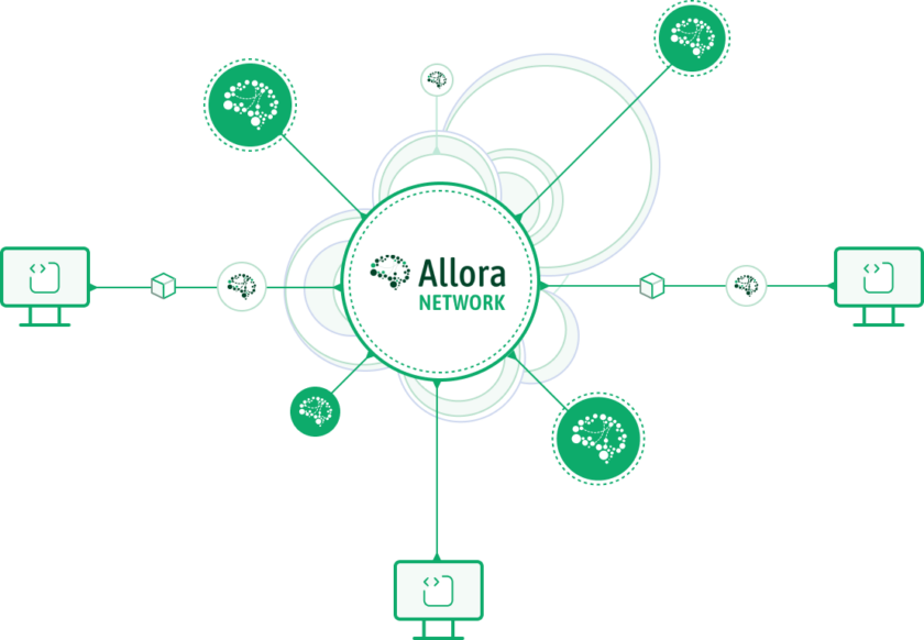 Allora Labs Raises $3M Ahead of Mainnet Launch for Decentralized AI Network
