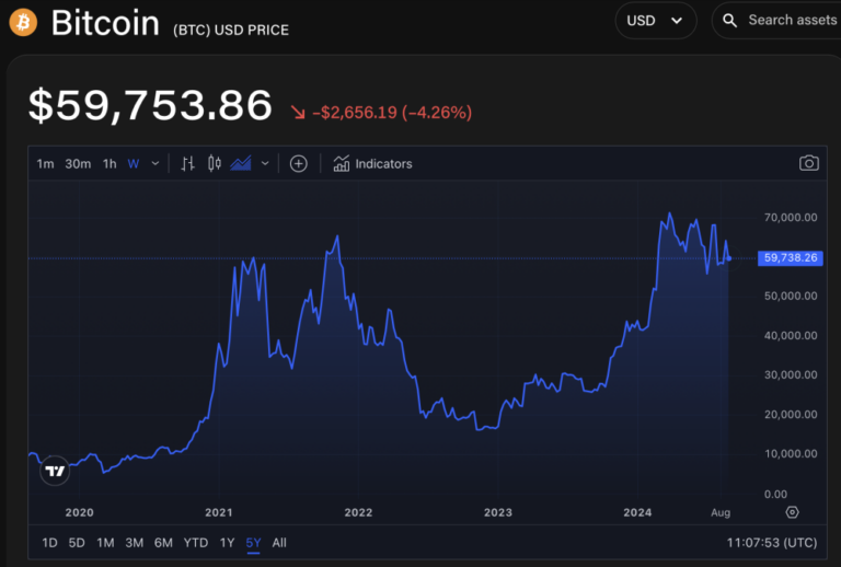 Bitcoin's Pre-Election Dips: A Recurring Pattern Leading to Post-Election Rallies