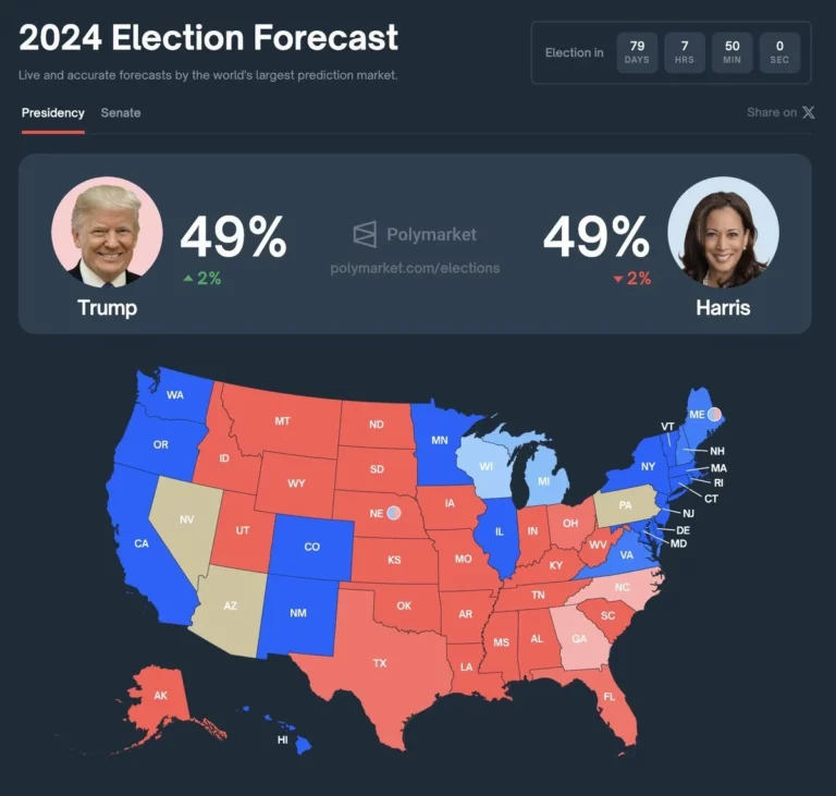 Kamala Harris's 2024 Odds Slip as Trump Gains Momentum After Economic Plan Criticism